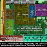 Ryzen 7000 IOD