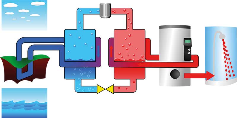 calefacción y refrigeración