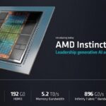 AMD MI300X
