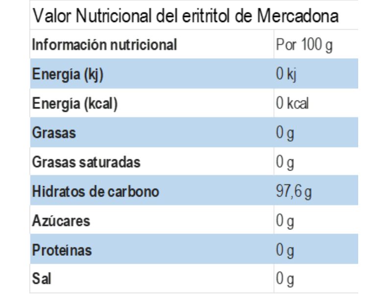 Eritritol de Mercadona