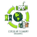 economía circular